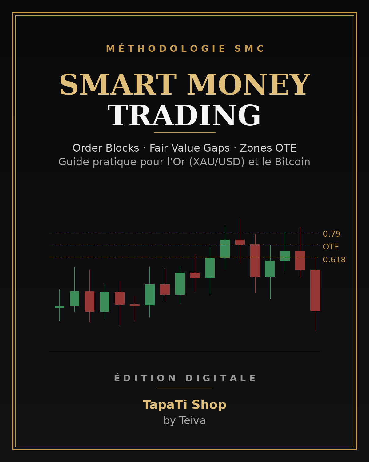 Ebook SMC Trading - Gold & Bitcoin